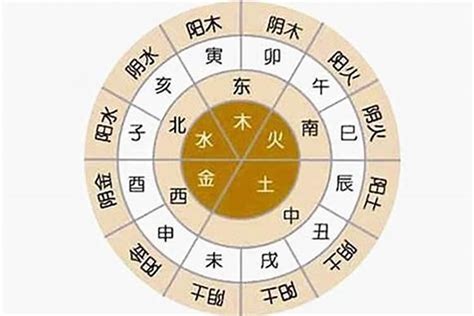 五行八字怎麼看|生辰八字查詢，生辰八字五行查詢，五行屬性查詢